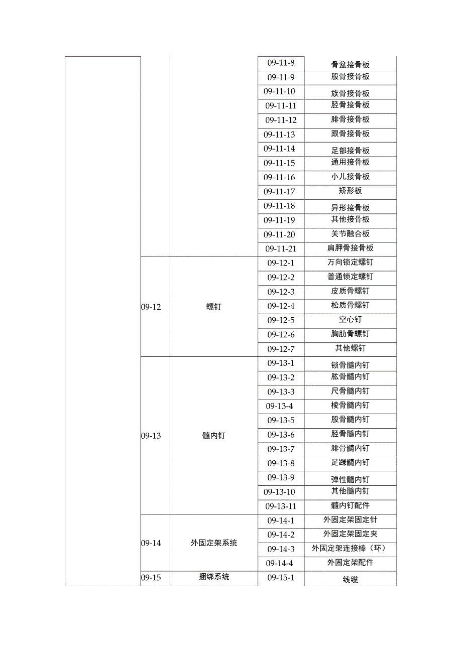 骨科类耗材目录.docx_第2页