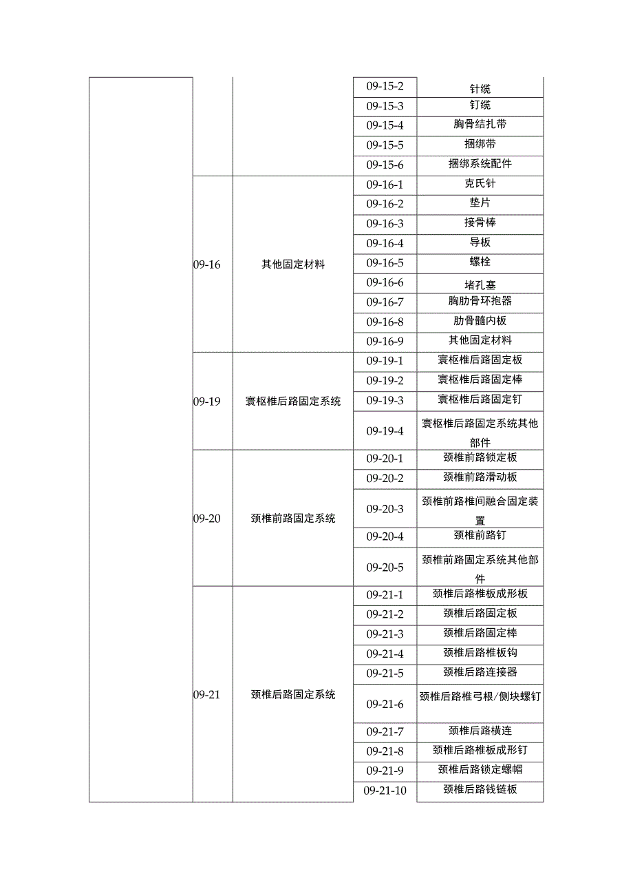 骨科类耗材目录.docx_第3页