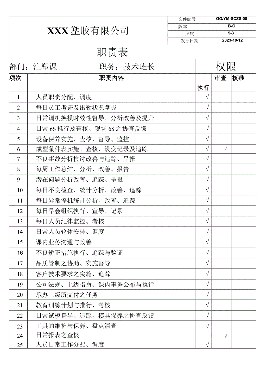 注塑岗位职责（塑料行业）.docx_第3页