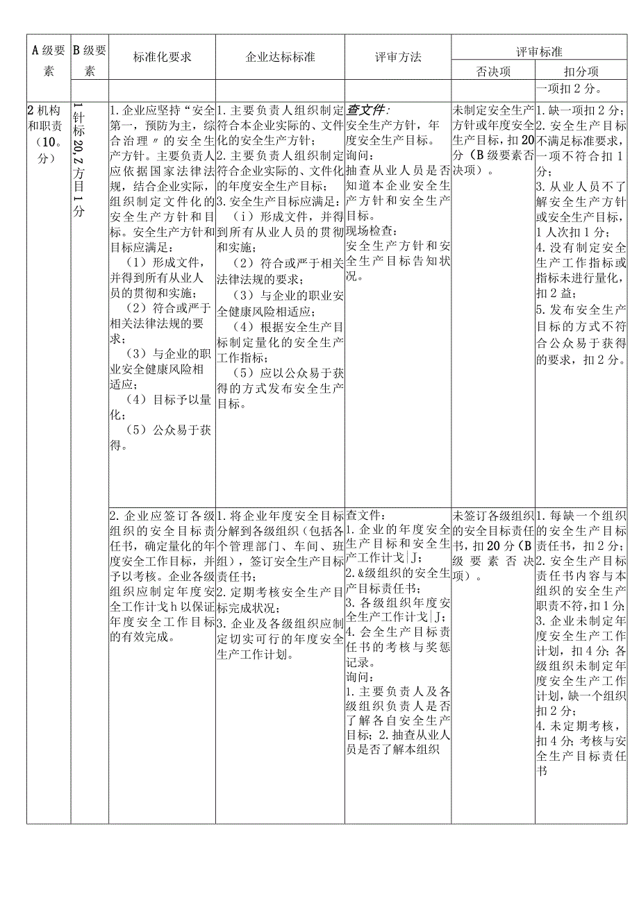 涂料生产企业安全生产标准化评审标准.docx_第2页