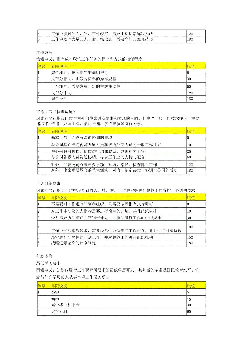 某公司职位评价手册.docx_第3页