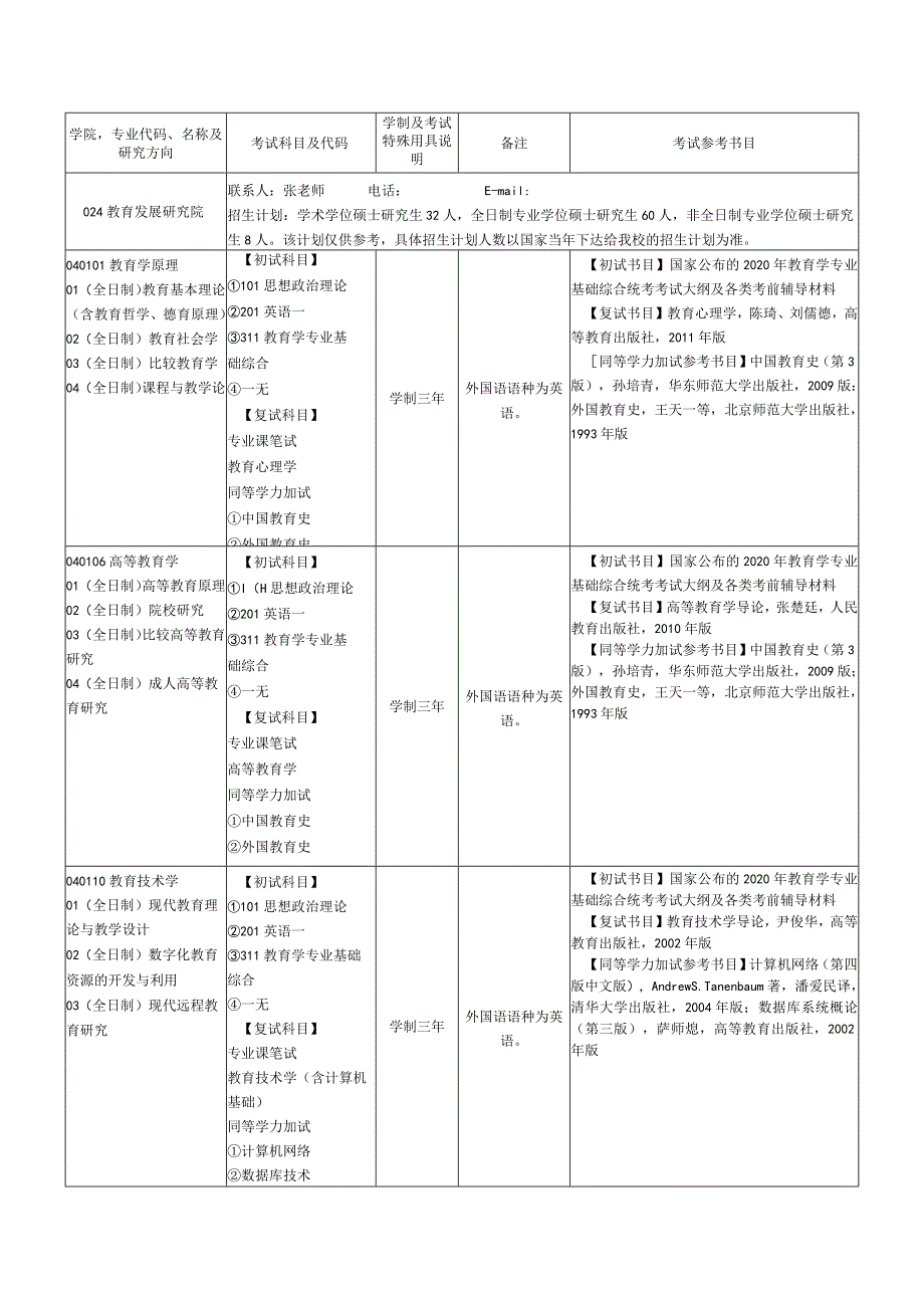 考试参考书目.docx_第1页