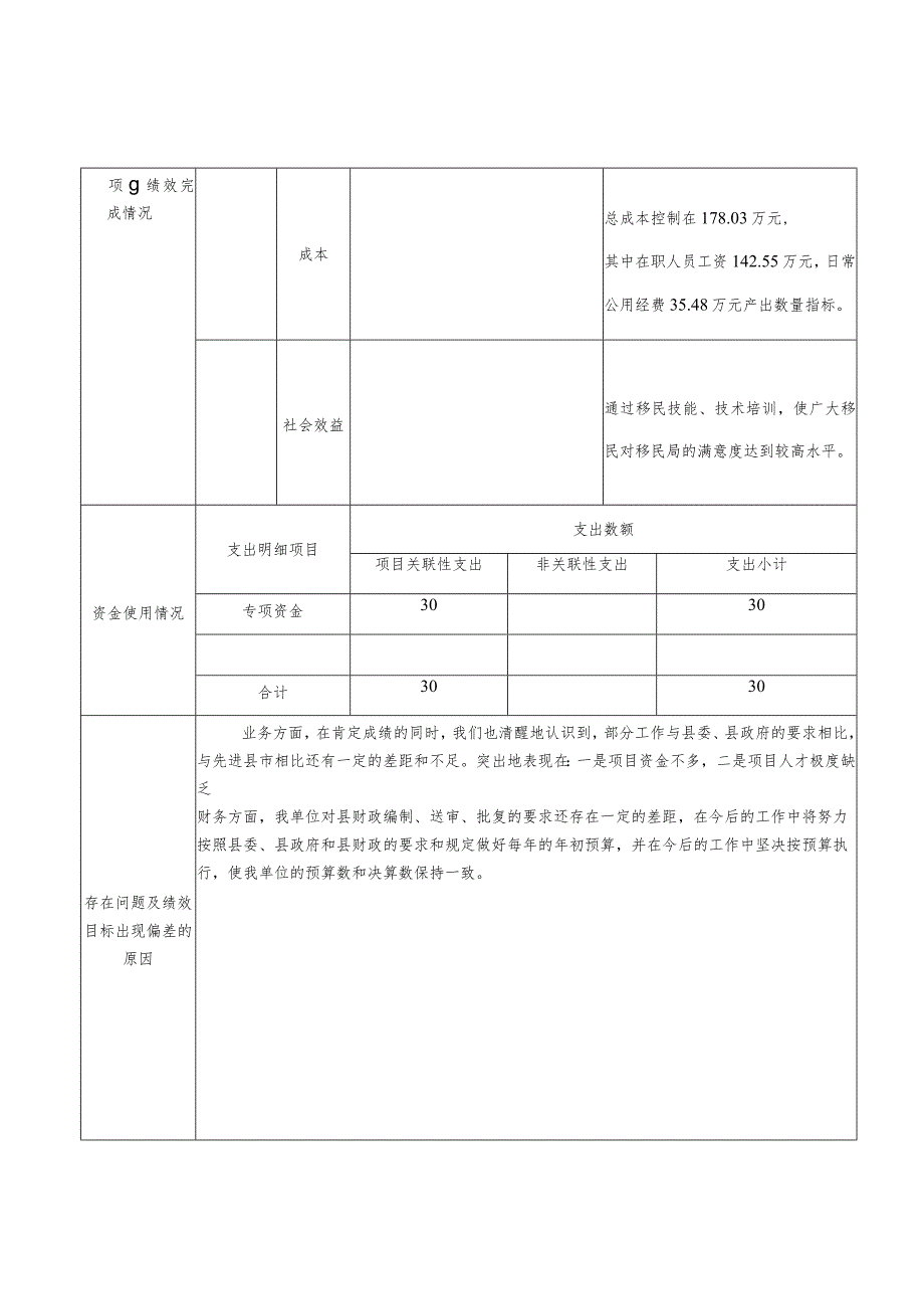 预算绩效运行跟踪监控管理表.docx_第2页