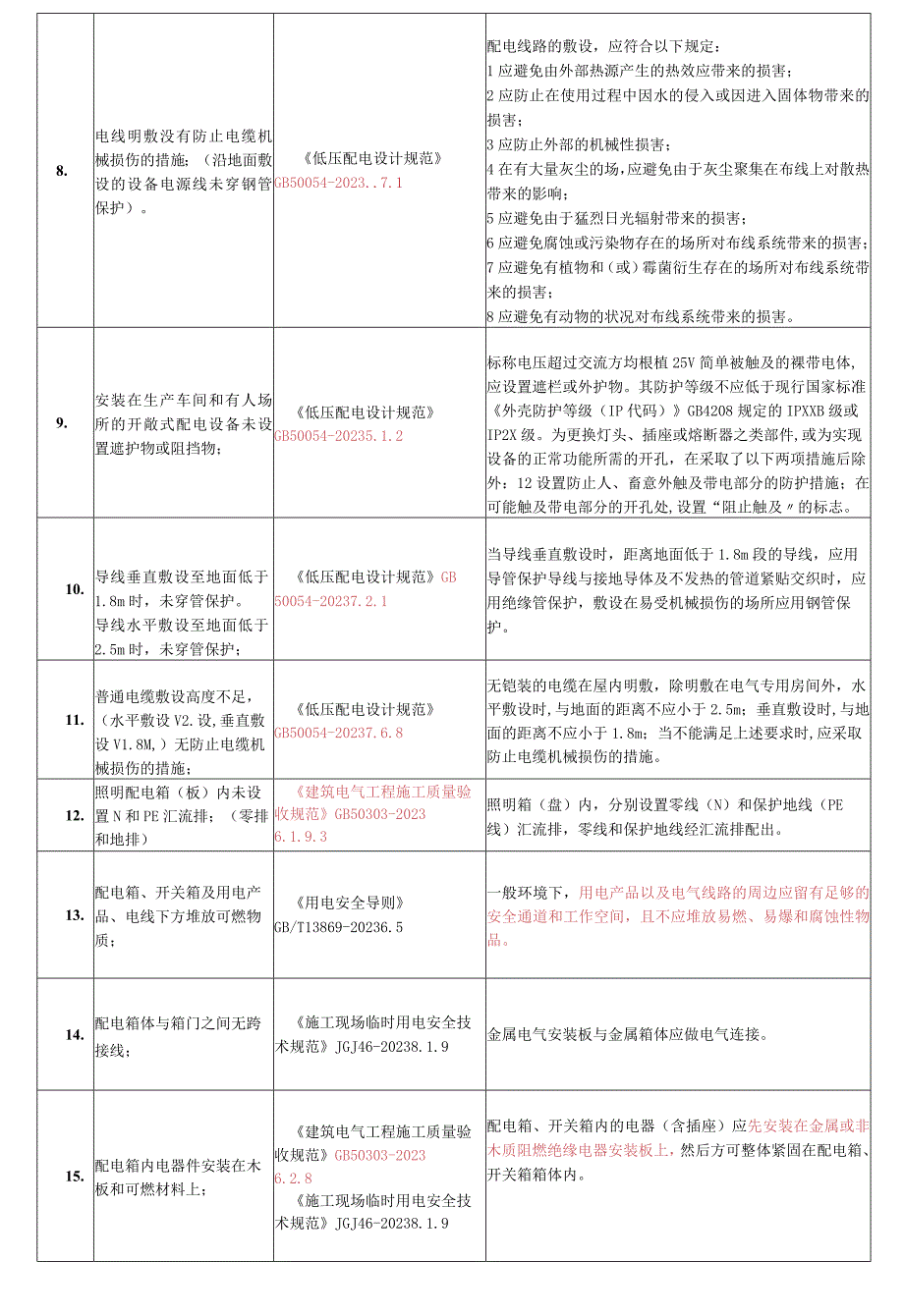 工业企业--最全安全隐患整改对应依据标准（51页）.docx_第2页