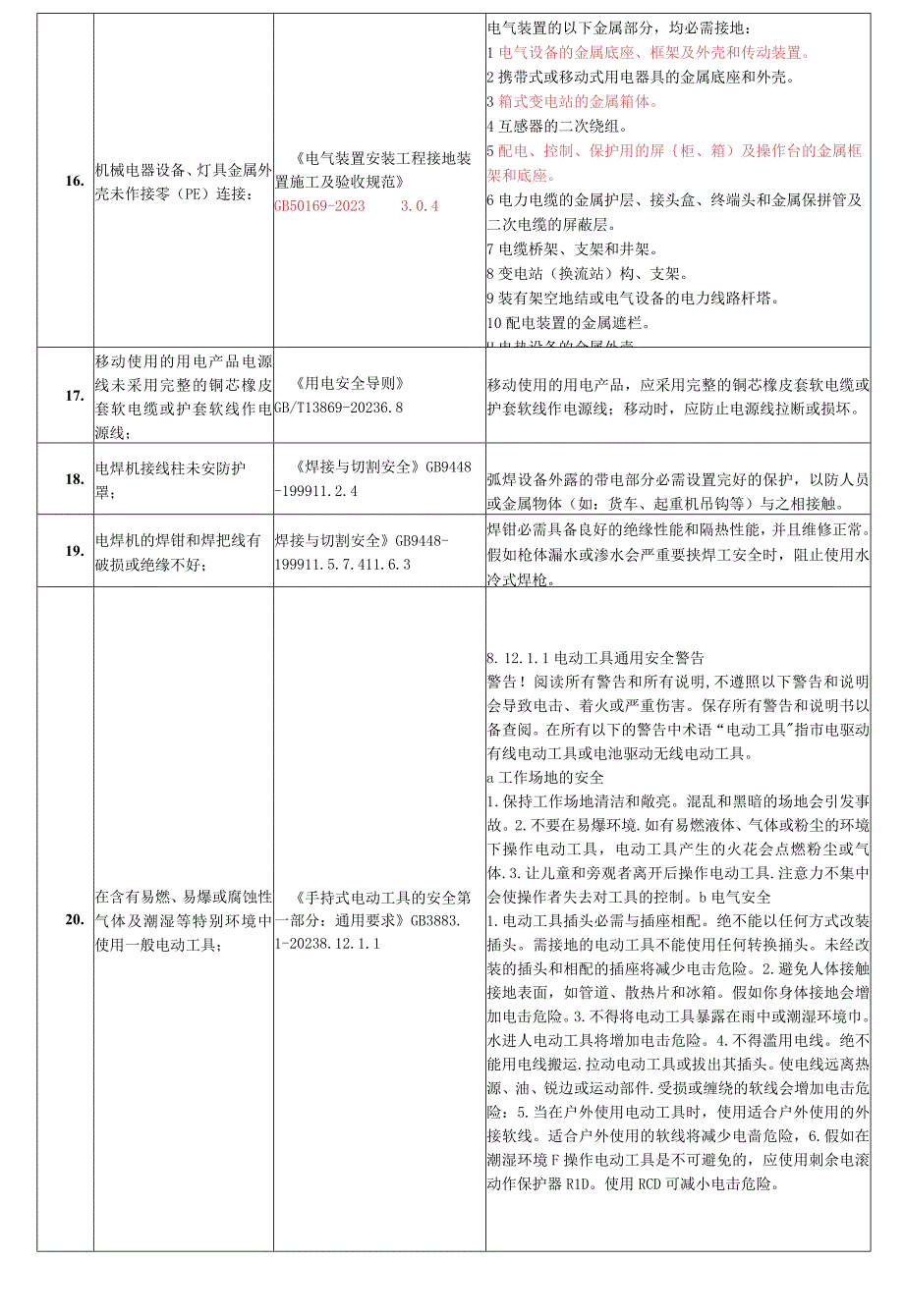 工业企业--最全安全隐患整改对应依据标准（51页）.docx_第3页