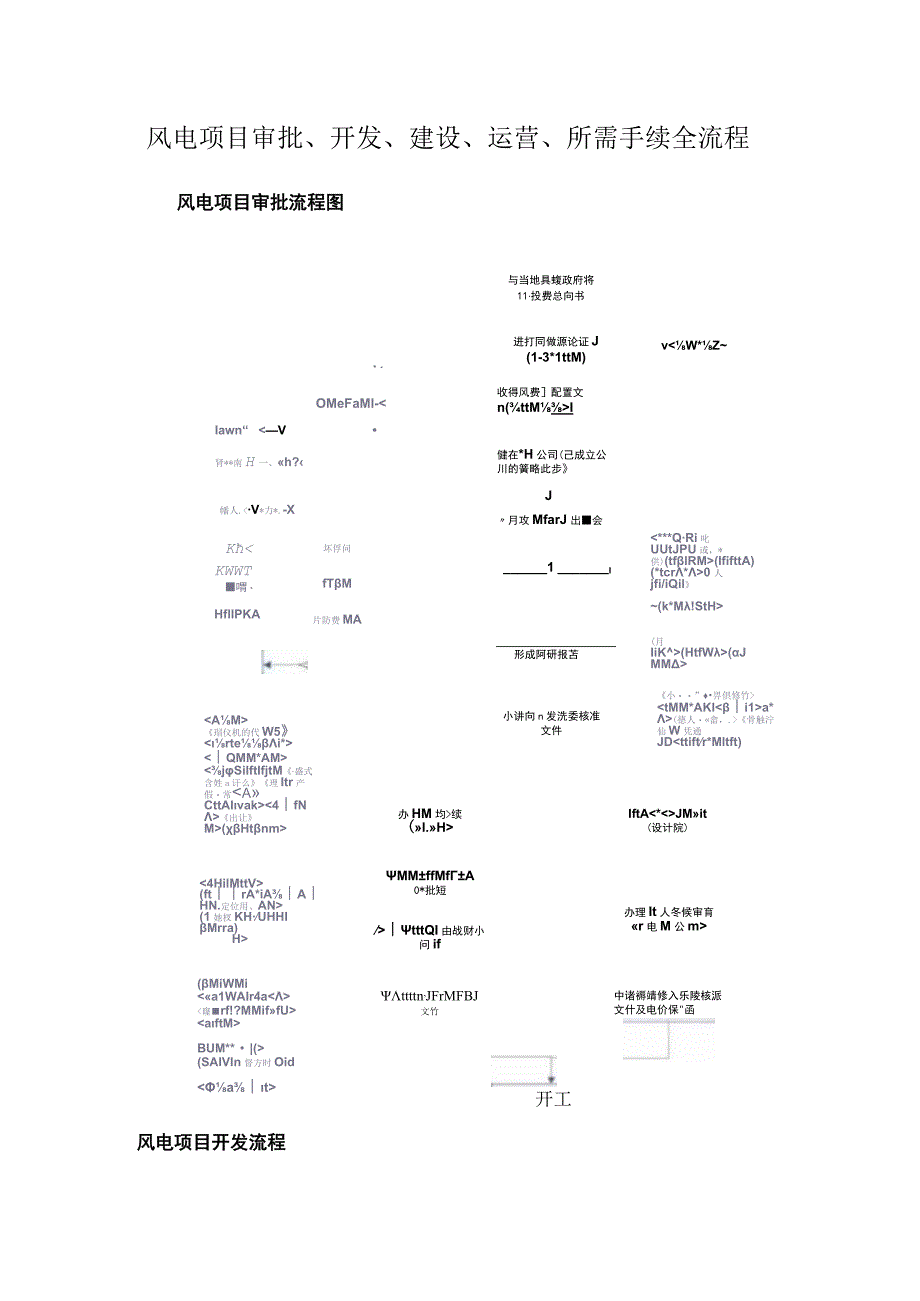 风电项目审批、开发、建设、运营、所需手续全流程.docx_第1页