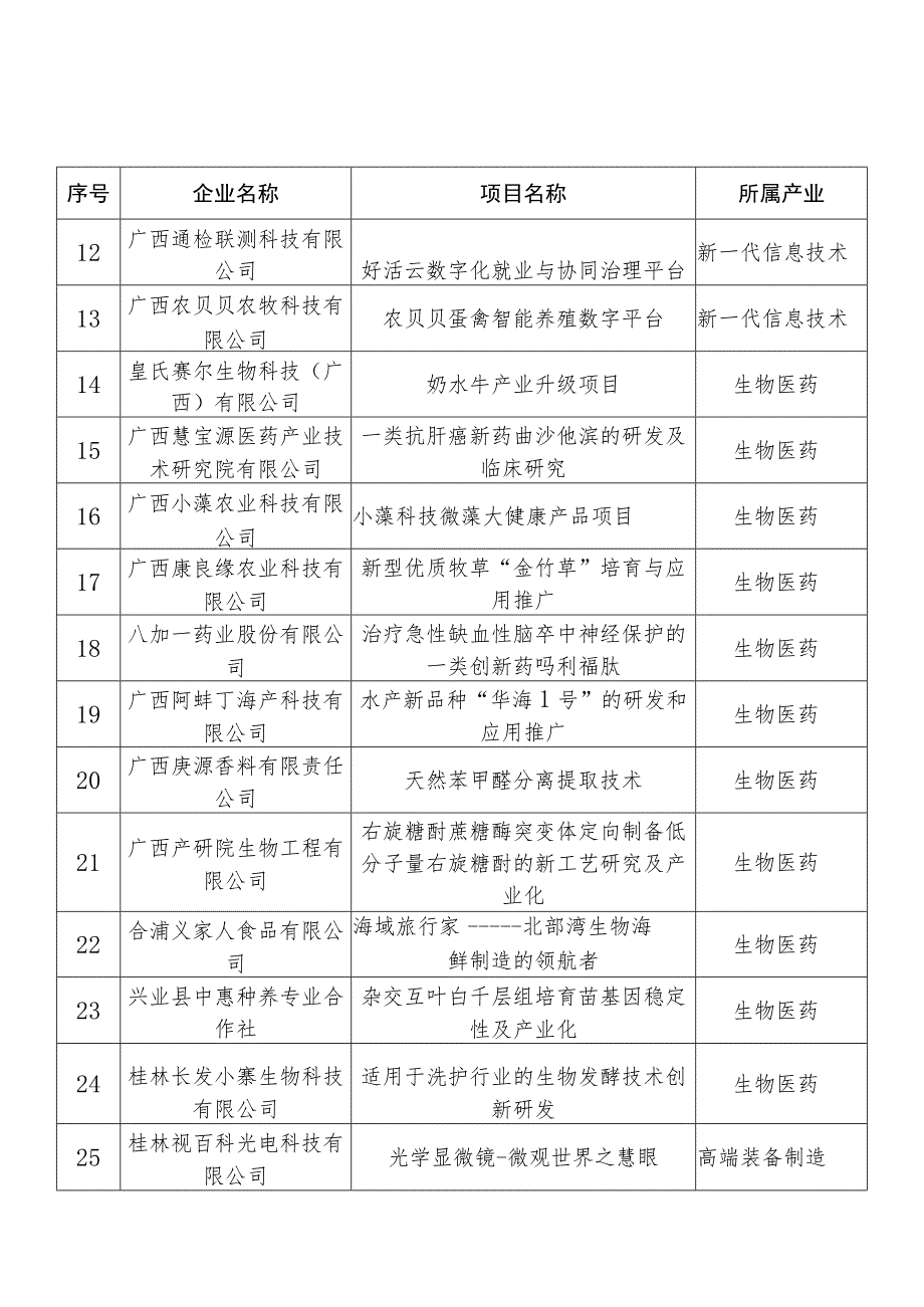 第十二届中国创新创业大赛广西赛区暨.docx_第2页