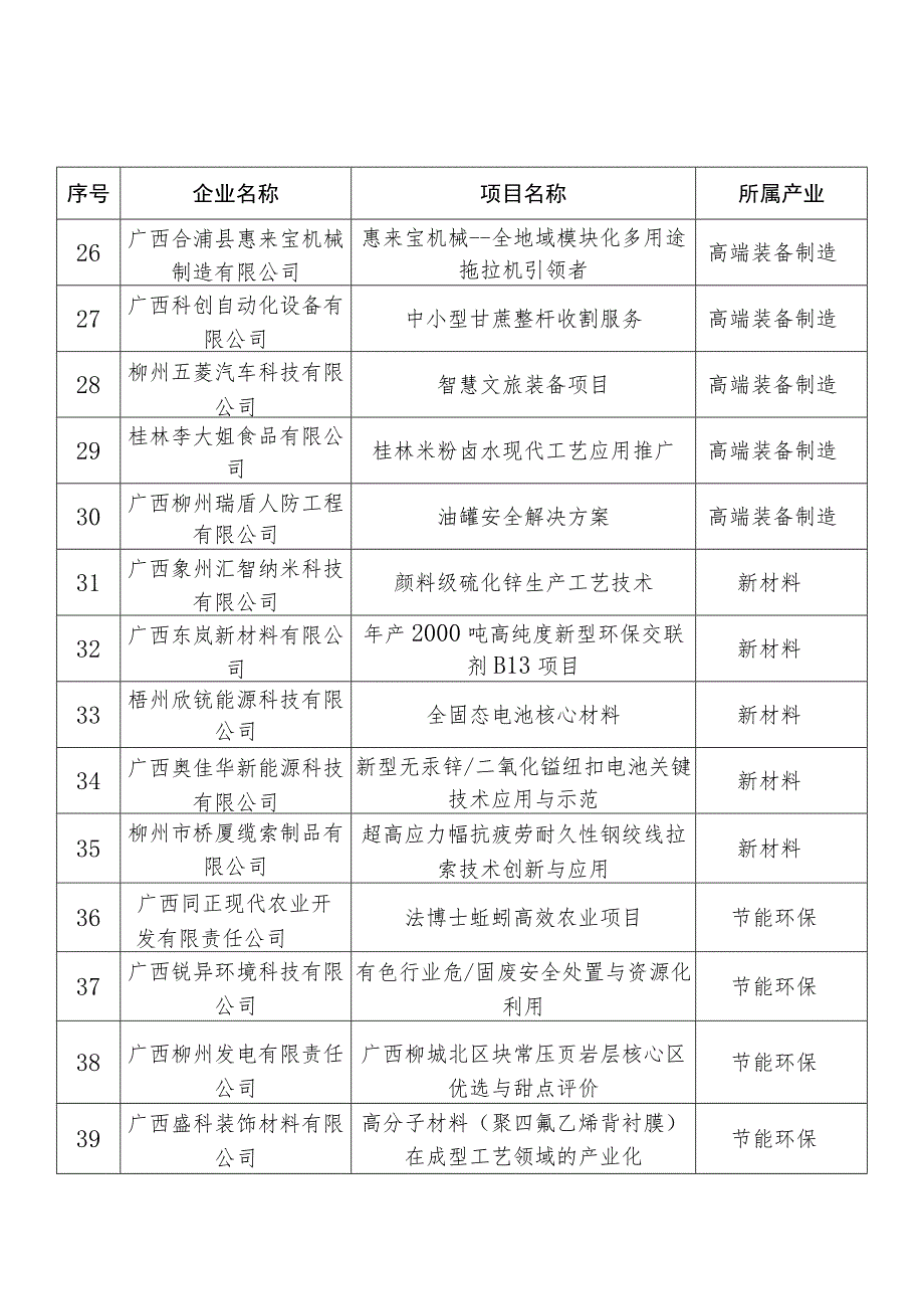 第十二届中国创新创业大赛广西赛区暨.docx_第3页