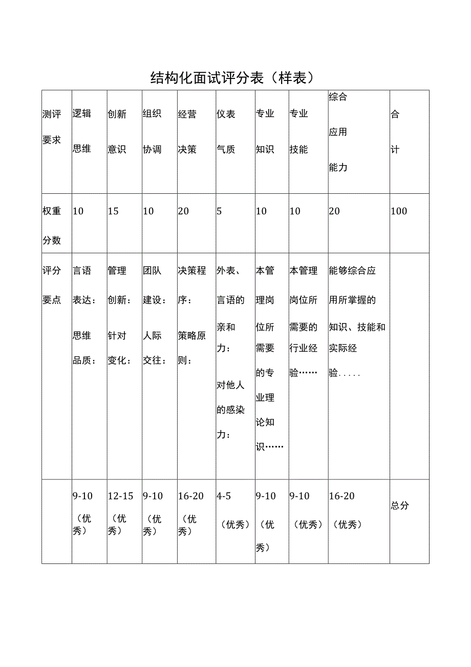 结构化面试评分表.docx_第1页