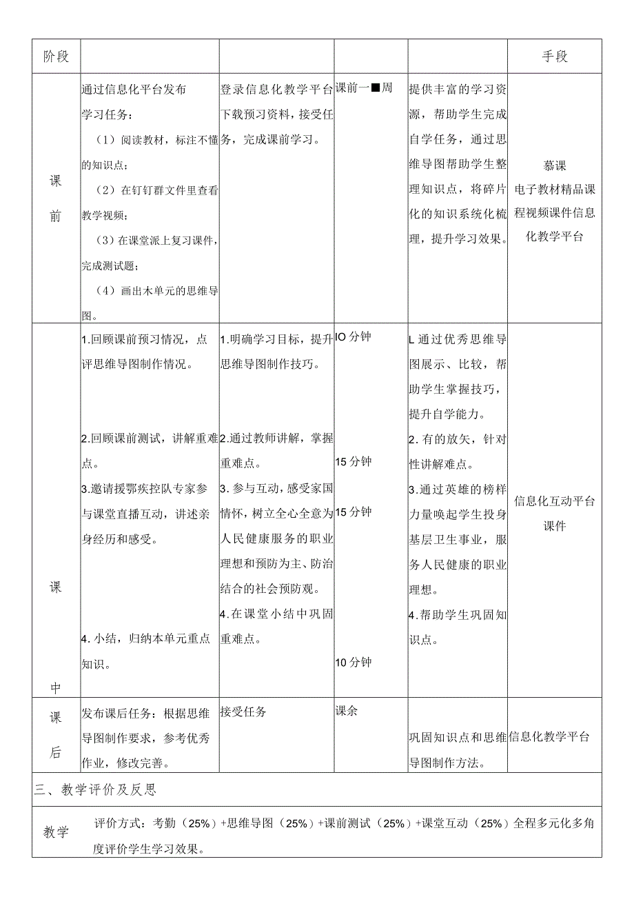 《社区护理》社区传染病和突发公共卫生事件的预防与处理——思政教案.docx_第3页