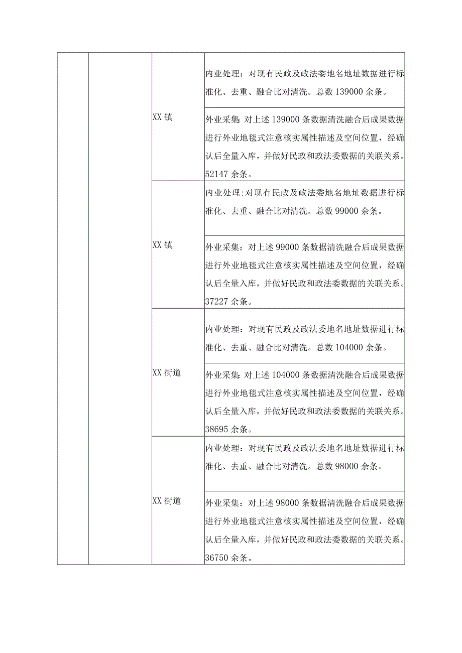 XX区数字门牌项目采购需求.docx_第3页