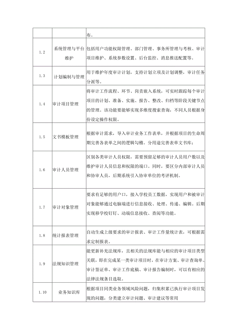 XX大学审计平台开发服务采购需求.docx_第2页