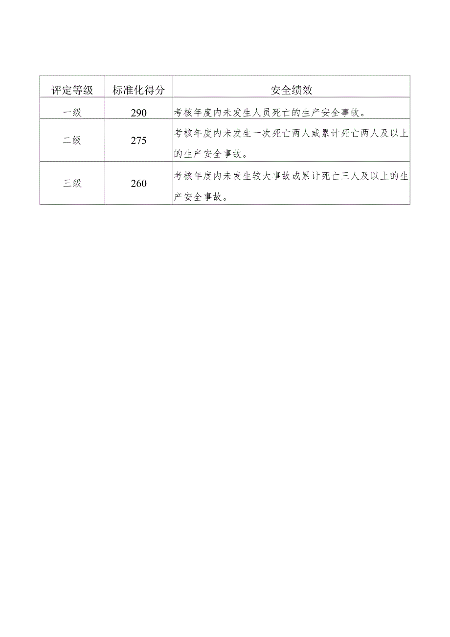 水泥企业安全生产标准化评定标准.docx_第2页