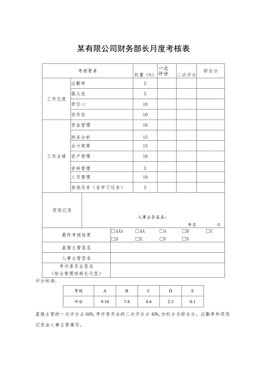 某有限公司财务部长月度考核表.docx_第1页