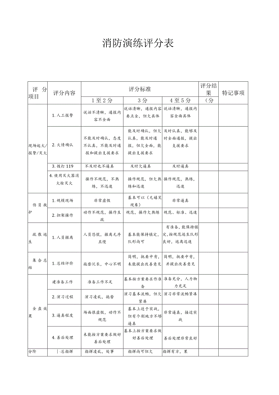 公司消防演练评分表.docx_第1页