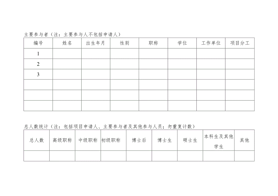 茅台学院高层次人才科研启动经费项目申请书.docx_第3页