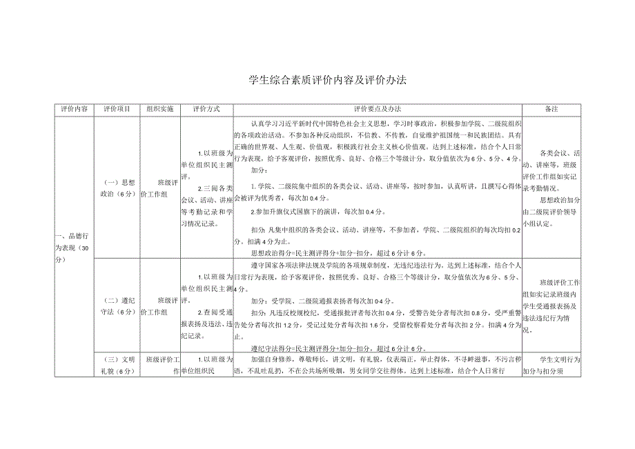 学生综合素质评价内容及评价办法.docx_第1页