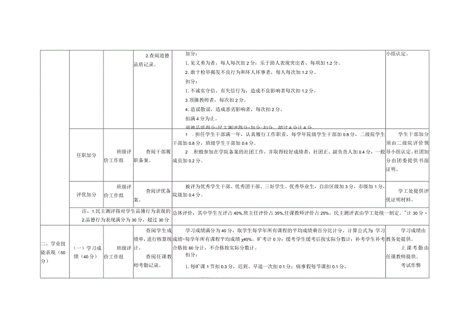 学生综合素质评价内容及评价办法.docx_第3页