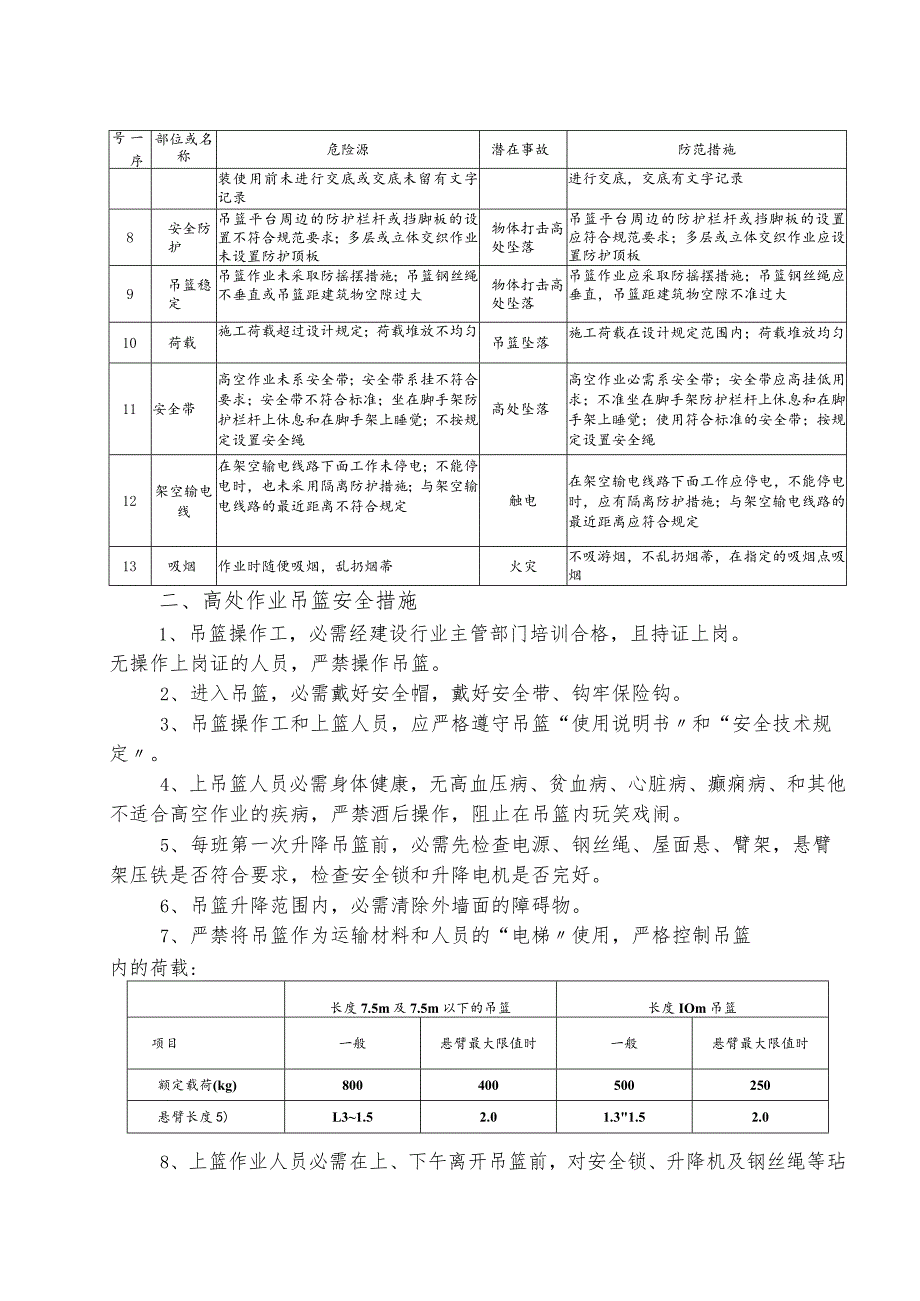 高处作业吊篮安全风险告知书.docx_第2页