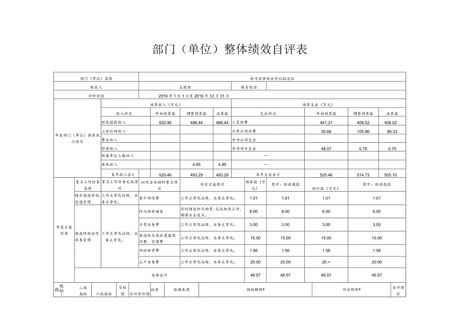 部门单位整体绩效自评表.docx_第1页