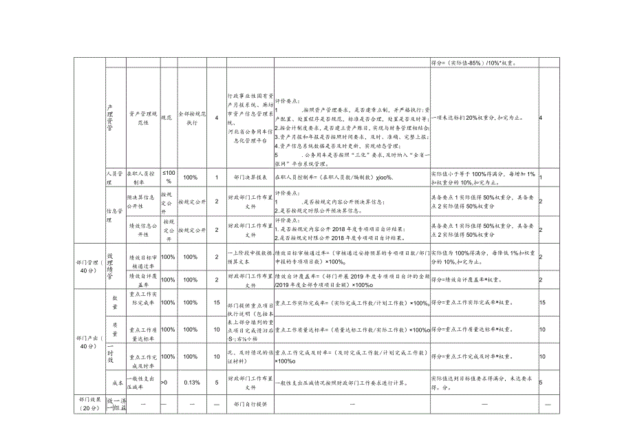 部门单位整体绩效自评表.docx_第3页