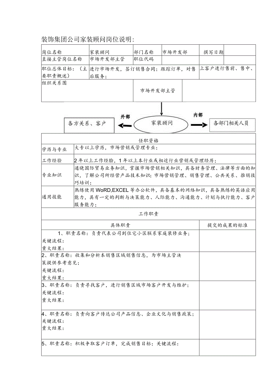 装饰集团公司家装顾问岗位说明.docx_第1页