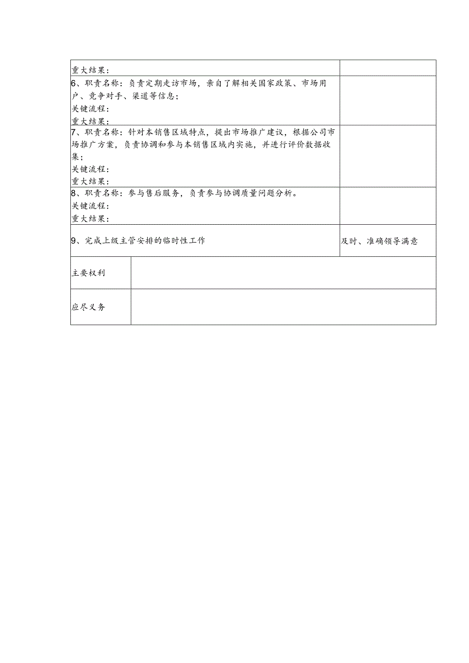 装饰集团公司家装顾问岗位说明.docx_第2页