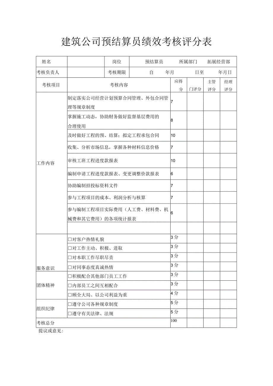 建筑公司预结算员绩效考核评分表.docx_第1页