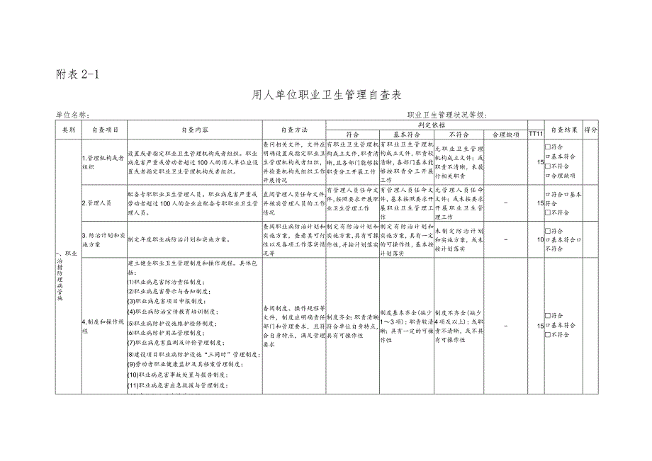 用人单位职业卫生管理自查表.docx_第3页