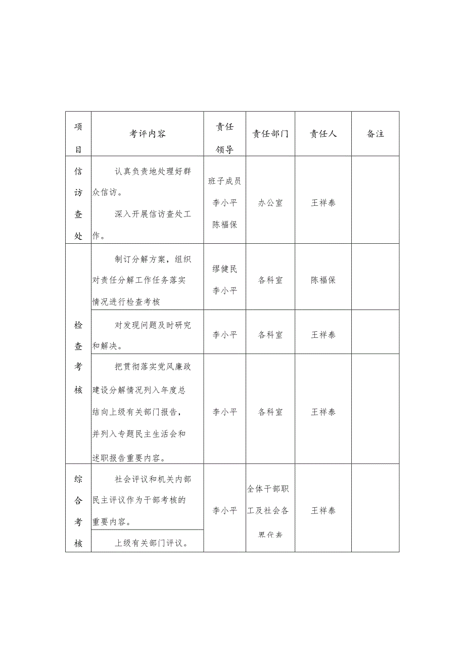 责任分解落实表.docx_第2页