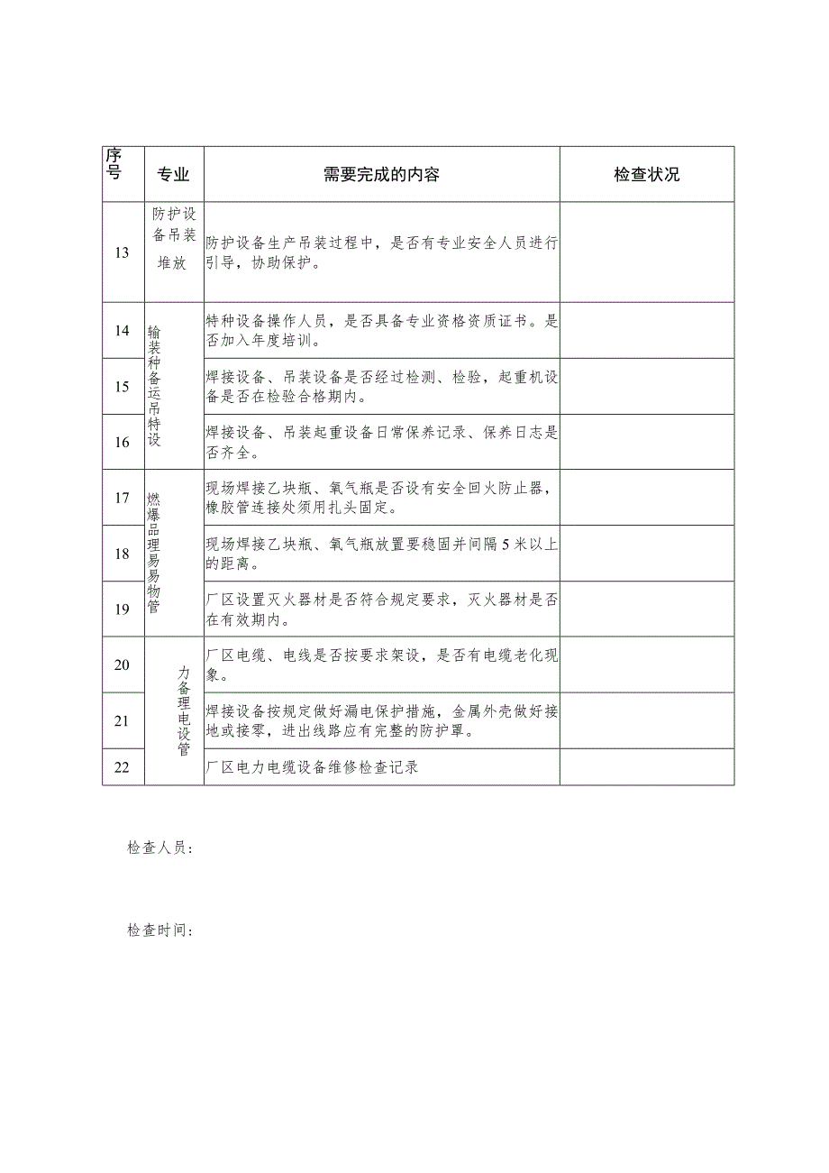 防护设备生产安全生产检查表.docx_第2页