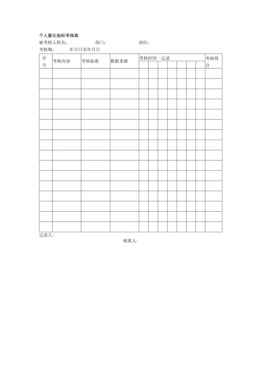 个人量化指标考核表.docx_第1页