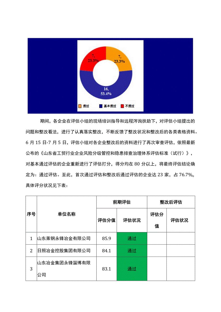 全钢铁企业双重预防体系建设.docx_第2页