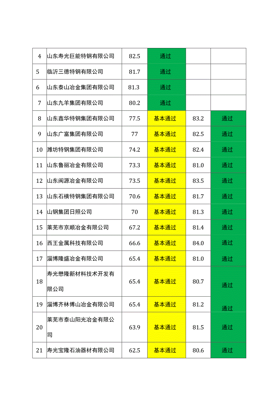 全钢铁企业双重预防体系建设.docx_第3页