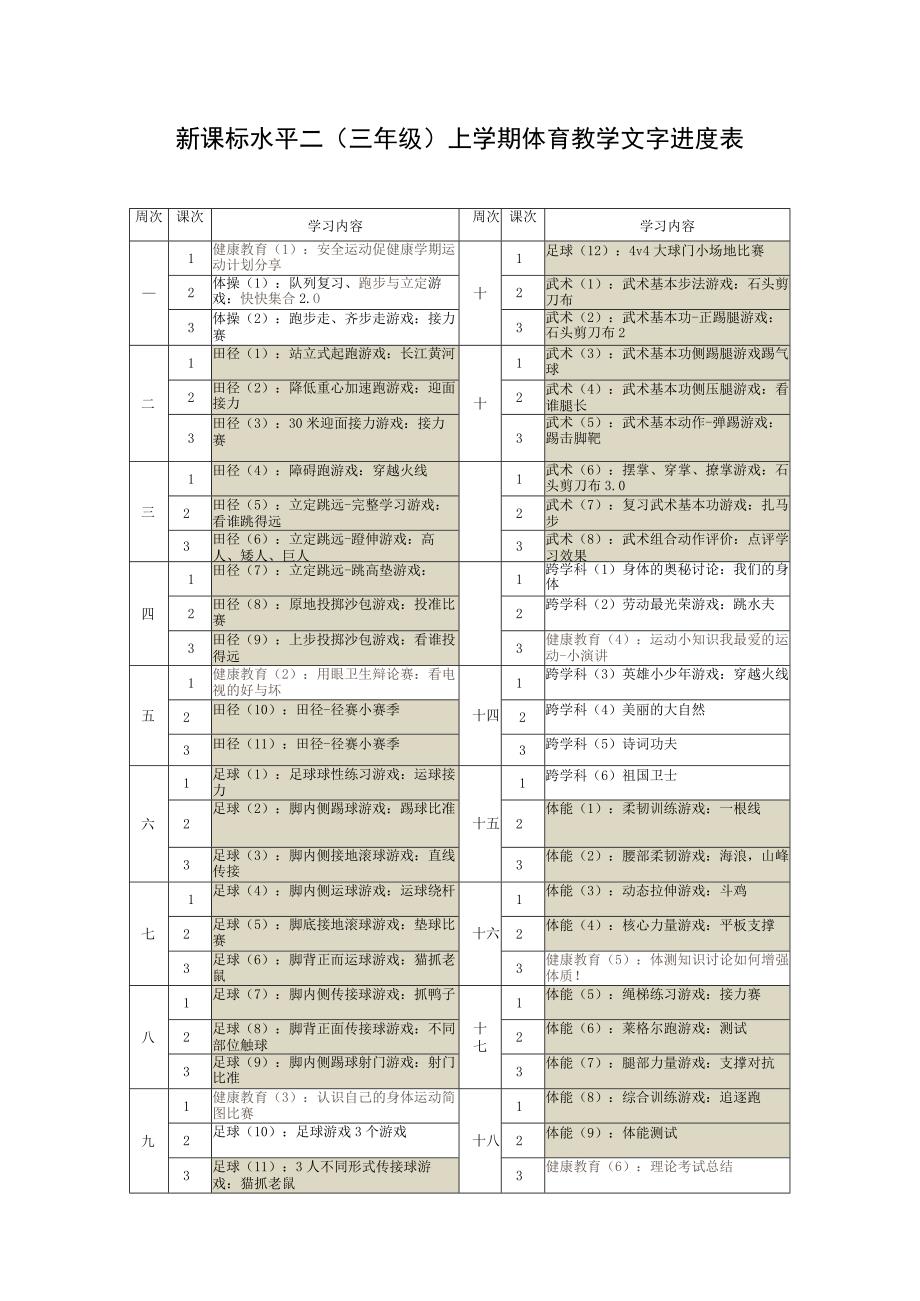 新课标水平二 (三年级 )上学期体育教学文字进度表.docx_第1页