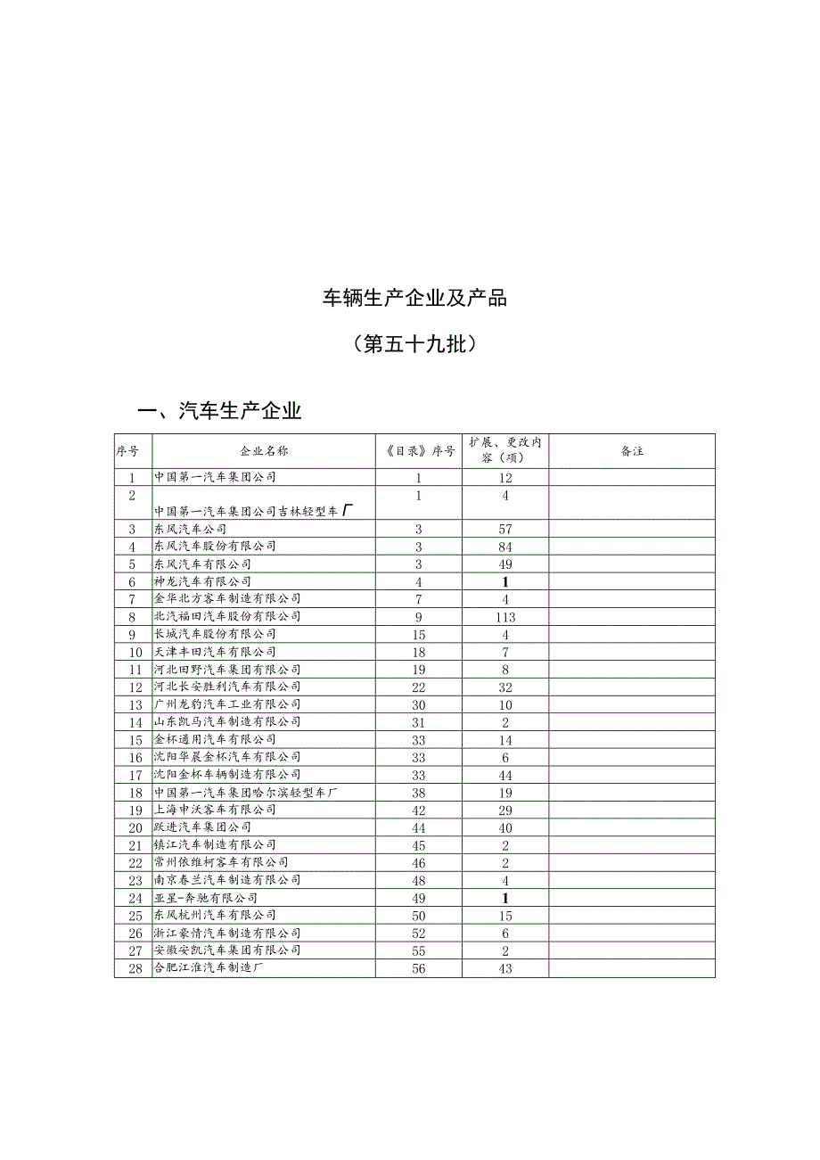 车辆生产企业及产品第五十九批.docx_第1页