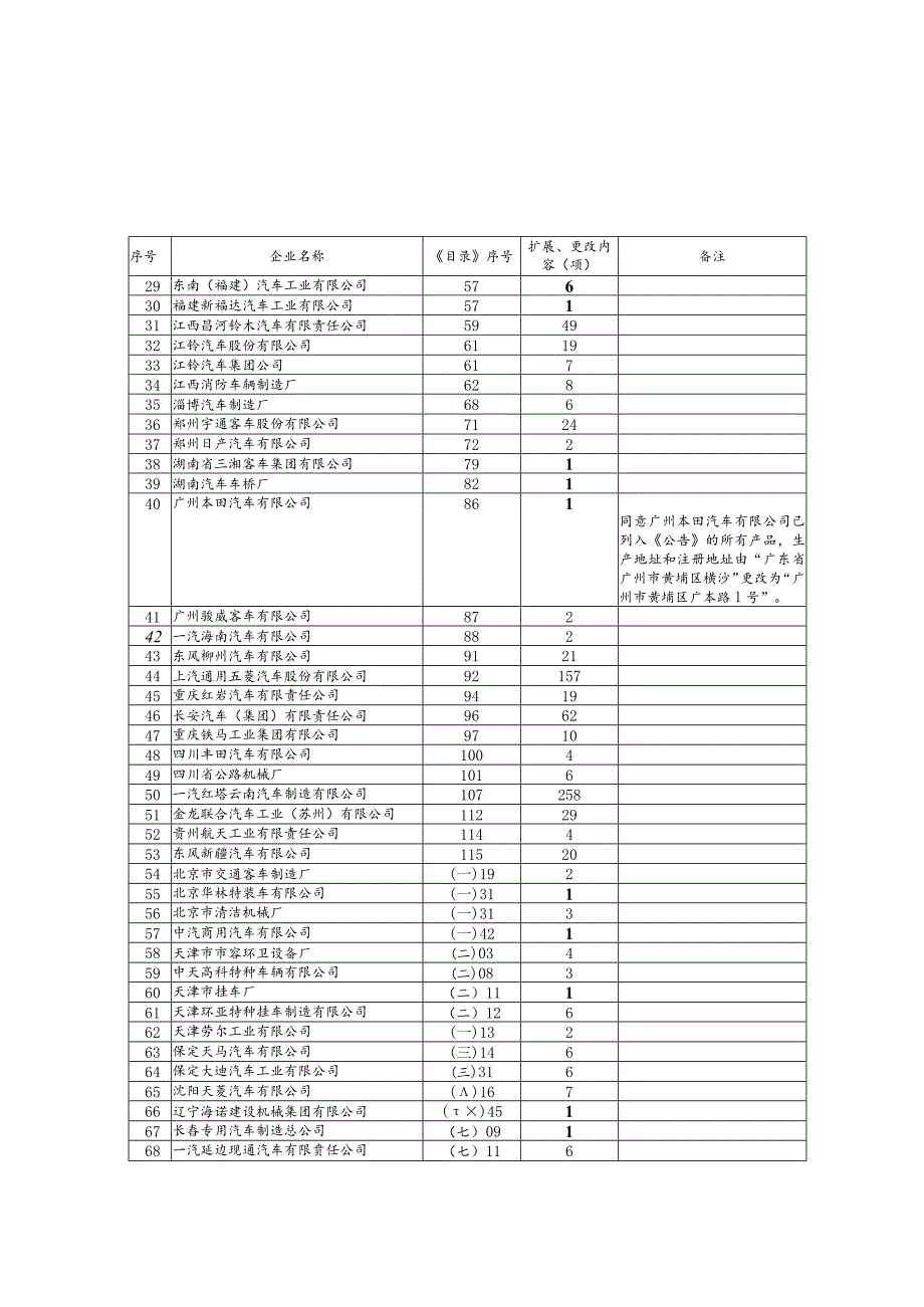 车辆生产企业及产品第五十九批.docx_第2页