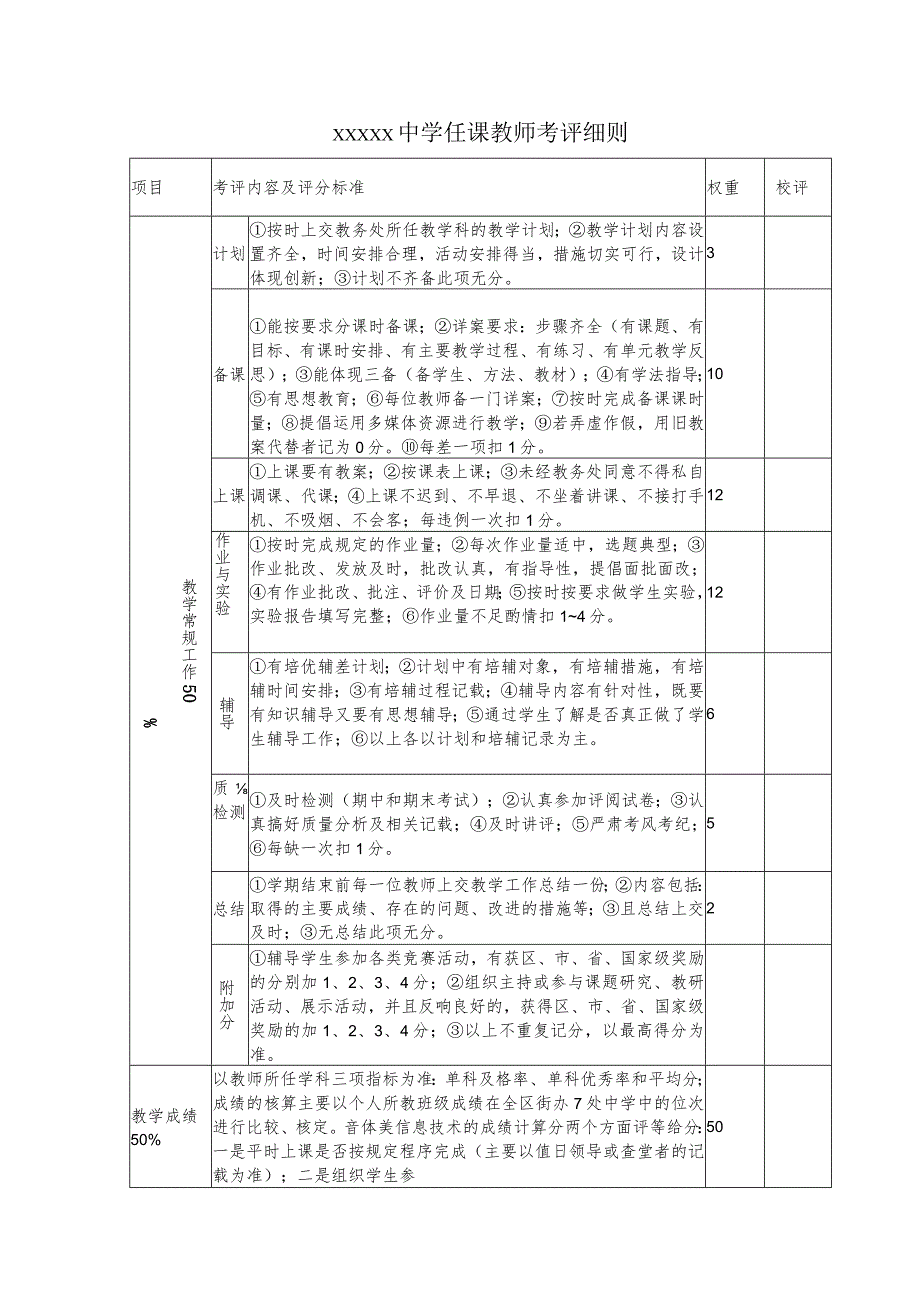 中学任课教师考评细则.docx_第1页