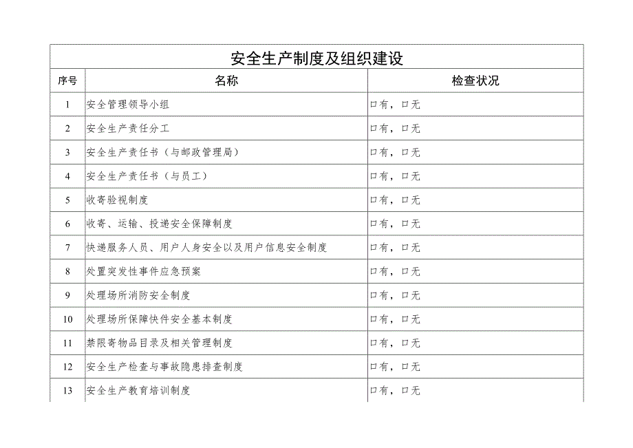 安全生产自查自纠汇总表.docx_第2页