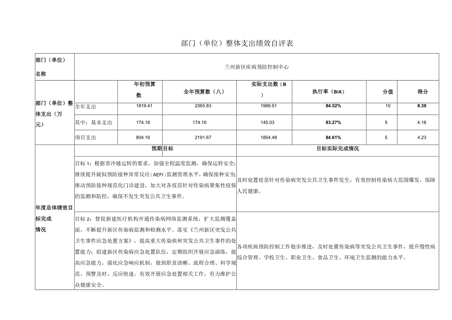 部门单位整体支出绩效自评表.docx_第1页