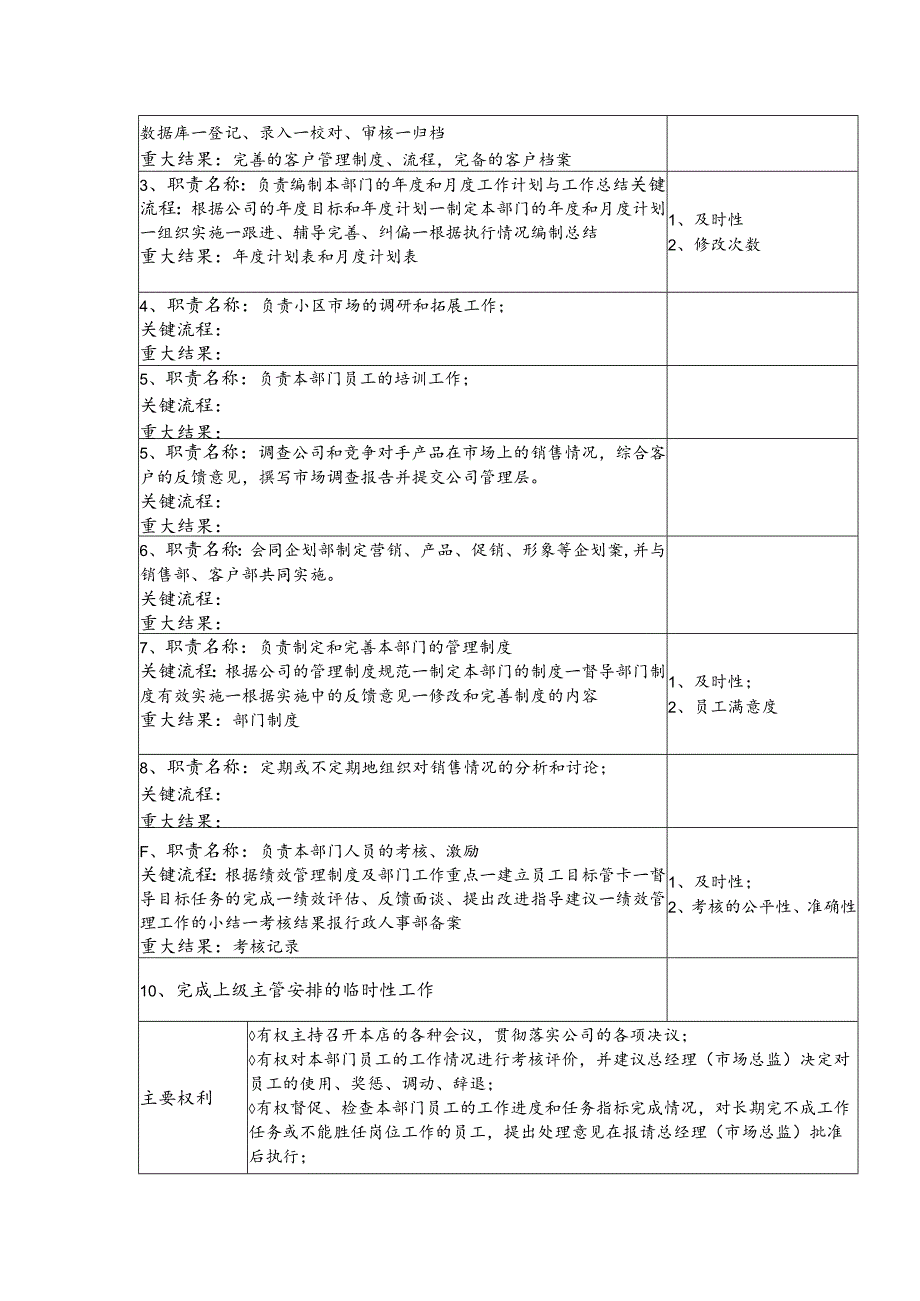 装饰集团公司市场开发部经理岗位说明.docx_第2页