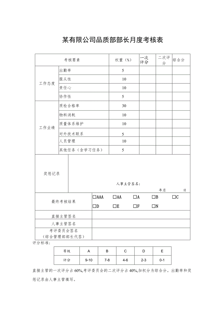 某有限公司品质部部长月度考核表.docx_第1页