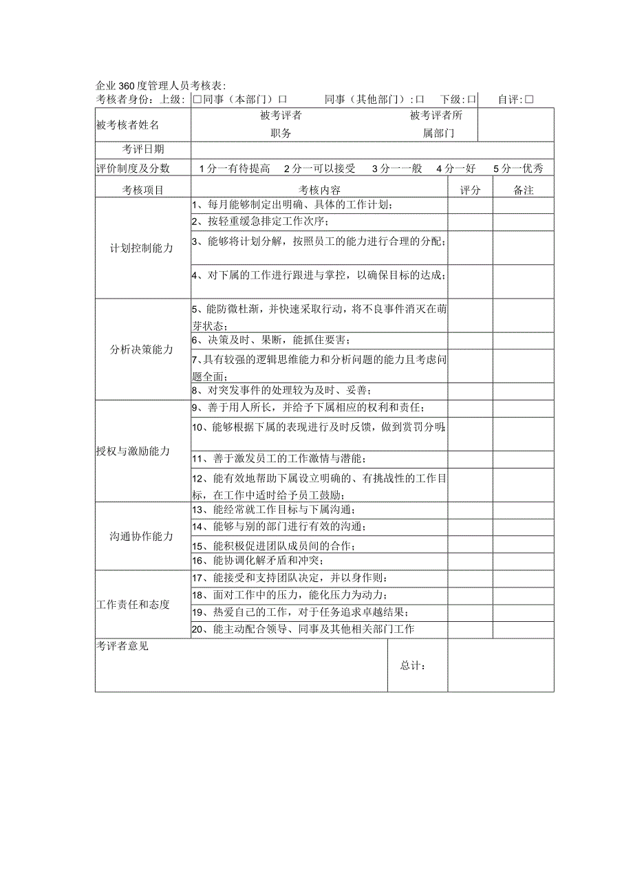 企业360度管理人员考核表.docx_第1页