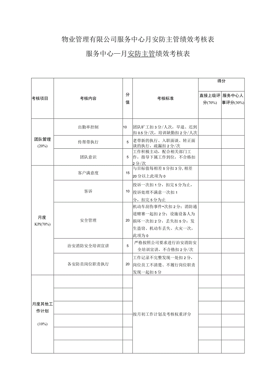 物业管理有限公司服务中心月安防主管绩效考核表.docx_第1页