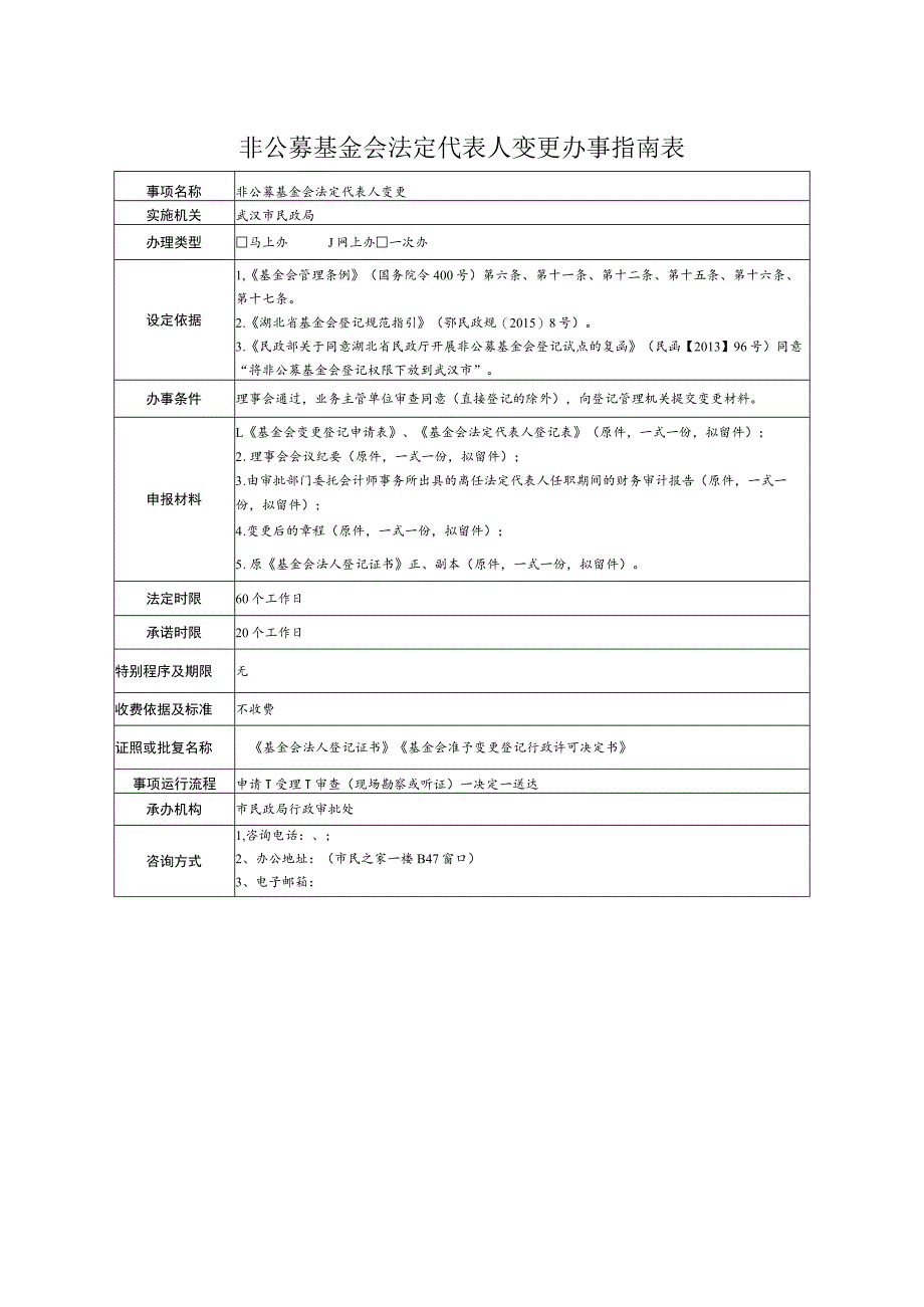 非公募基金会法定代表人变更办事指南表.docx_第1页