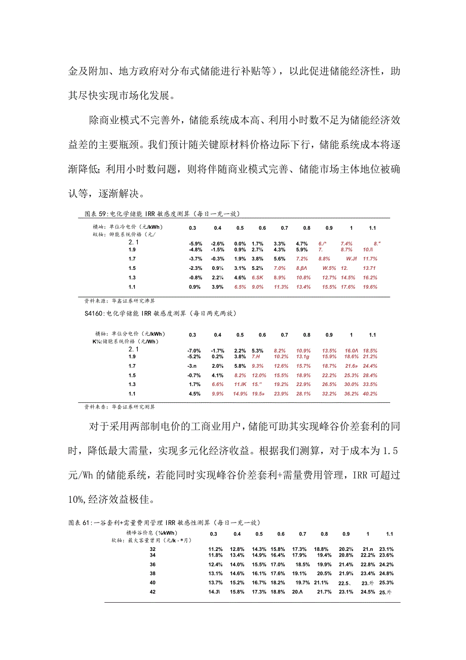 2022储能需求端全产业链分析.docx_第2页