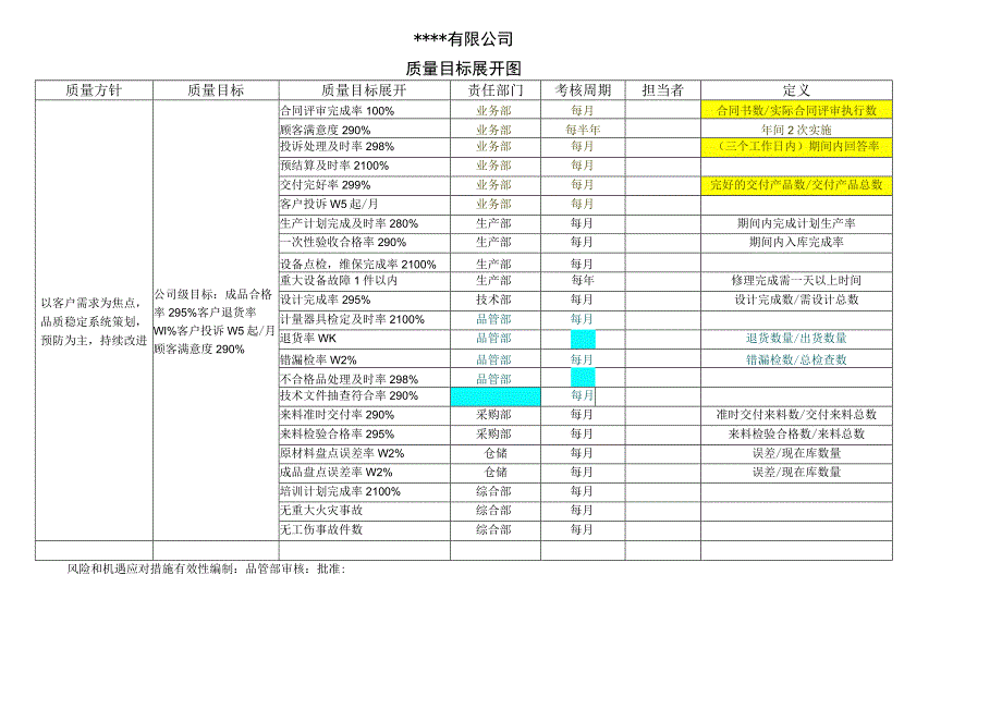 质量目标展开图（参考）.docx_第1页