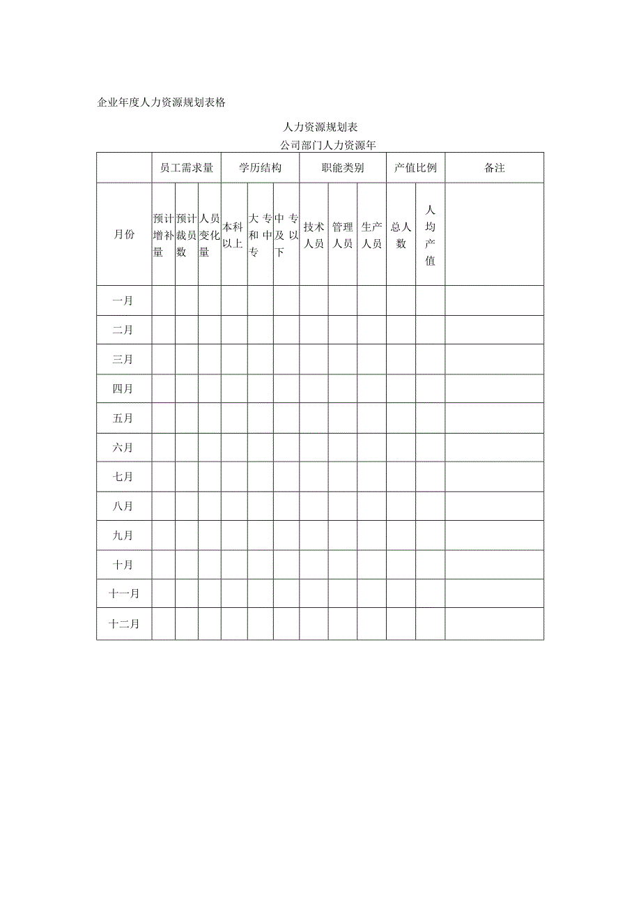 企业年度人力资源规划表格.docx_第1页