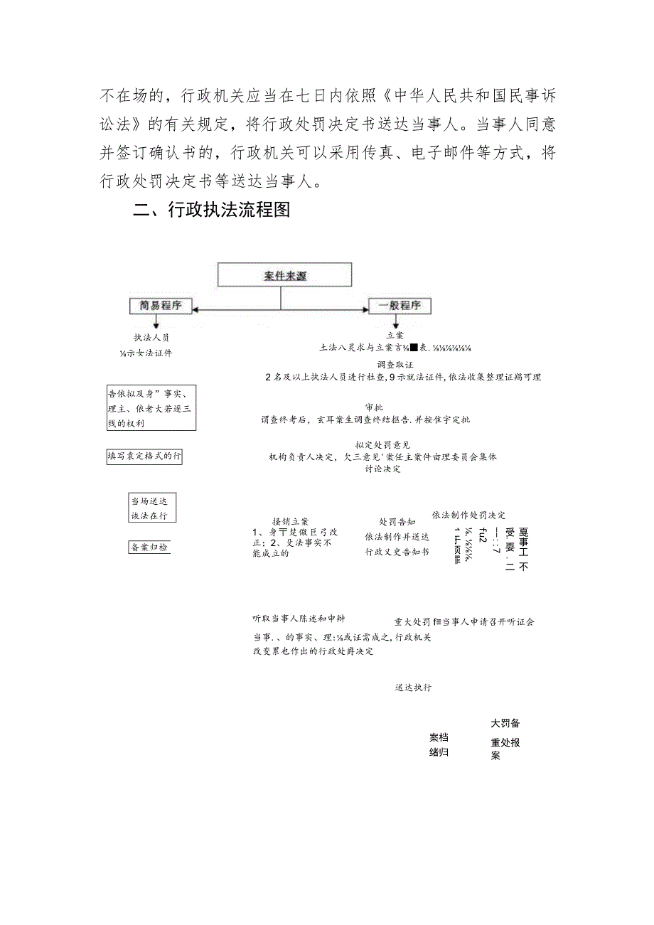 行政执法程序及流程图.docx_第2页