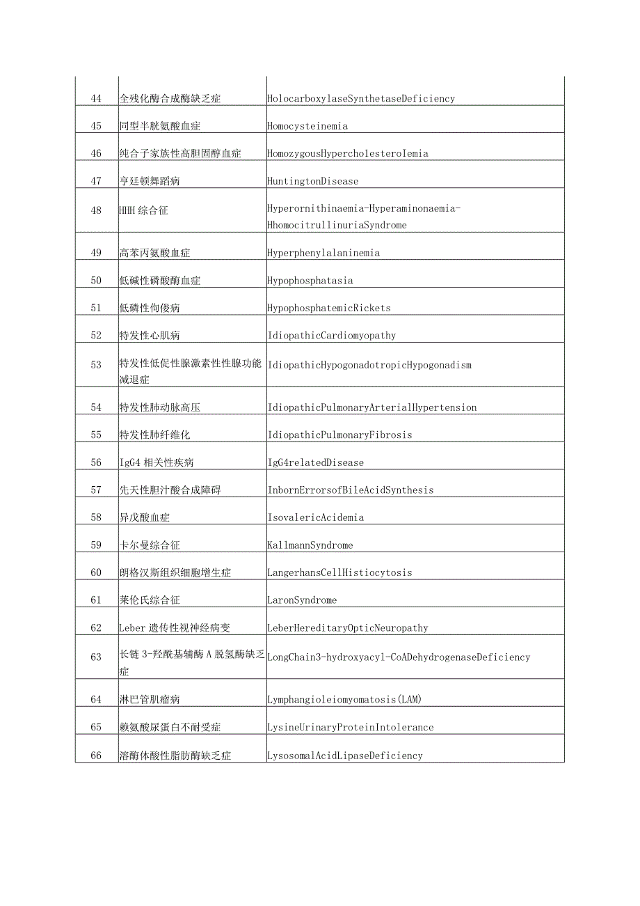 第一批及第二批罕见病目录.docx_第3页